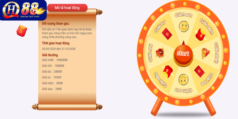 Nhận lượt quay trúng thưởng nạp rút tiền